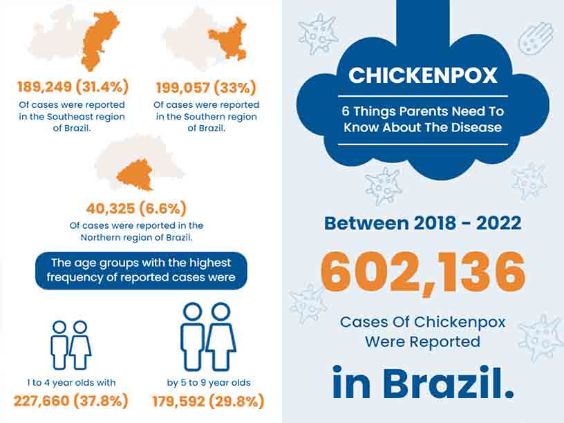 Treatment of Chickenpox Medical Brochure Template
