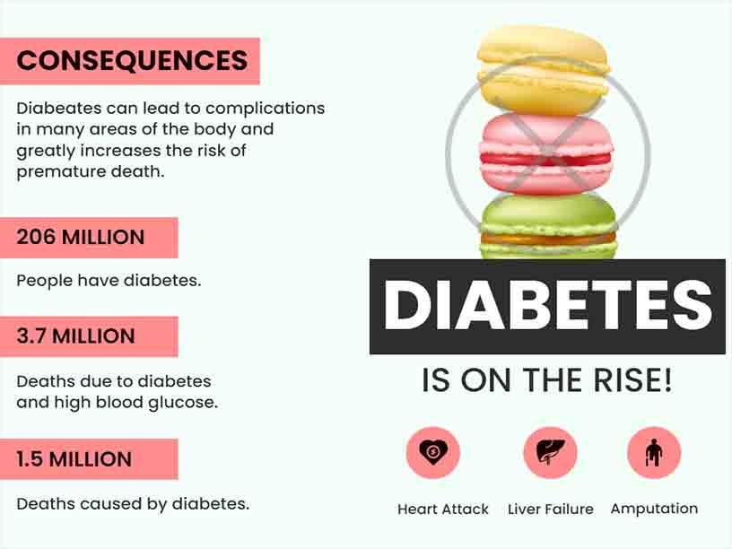 Diabetes Specialist Medical Brochure Template